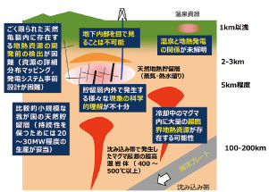 地熱研究開発の必要性