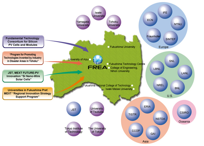 Image:Collaborations relating to the Fukushima Renewable Energy Institute, AIST