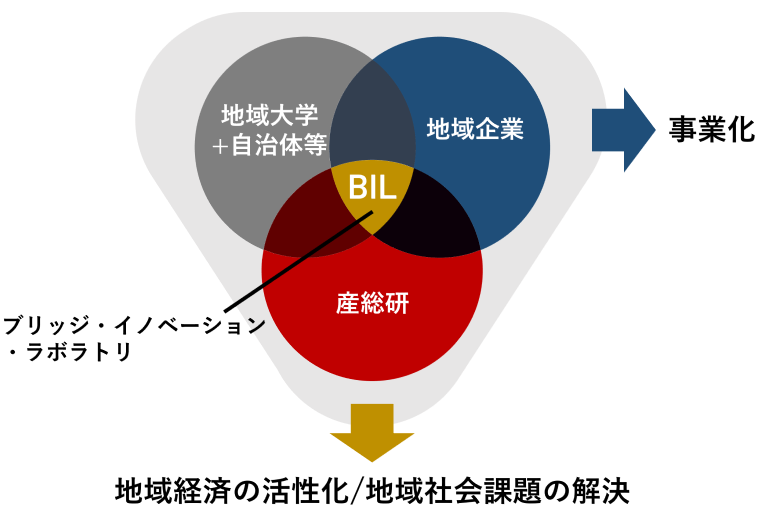 BILのイメージ画像