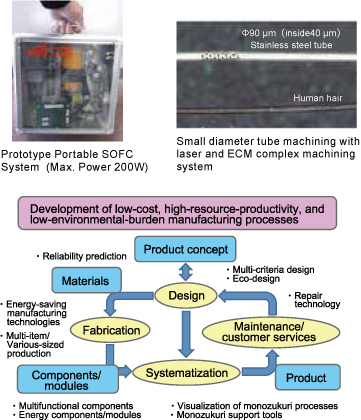 Image of Advanced Manufacturing Research Institute