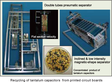Image of Research Institute for Environmental Management Technology