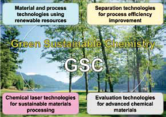 Image of Research Institute for Innovation in Sustainable Chemistry