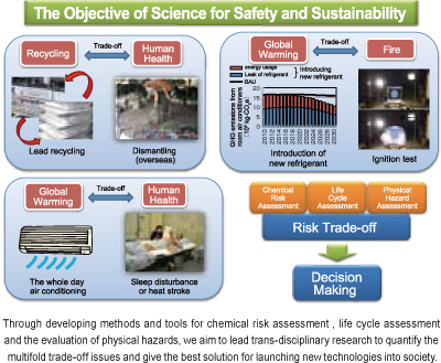 Image of Research Institute of Science for Safety and Sustainability