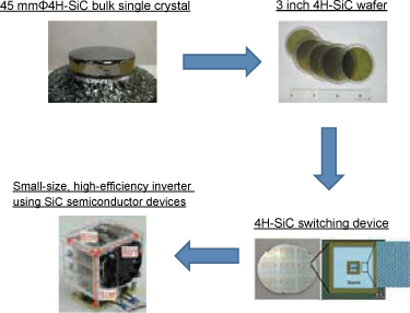 Image of Advanced Power Electronics Research Center