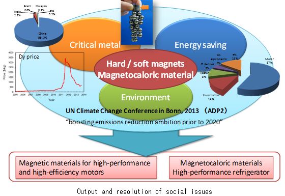 Image of Green-Innovative Magnetic Material Research Center