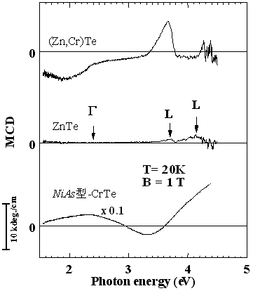 Figure2