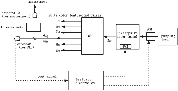 Figure3