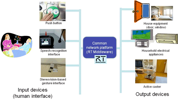 Figure 1 (top)