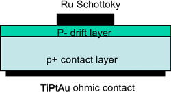 Figure 1 (right