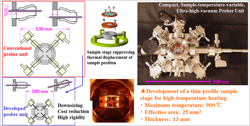 Summary figure