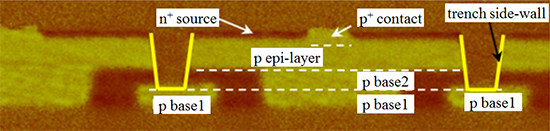 Figure: Cross-sectional image of a fabricated trench-type SiC 3.3 kV switching transistor