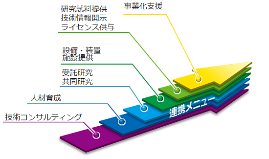 連携メニューの図