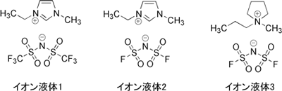 検証に用いたイオン液体の構造式の図