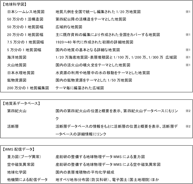 地質図Naviで表示可能なデータ一覧の表