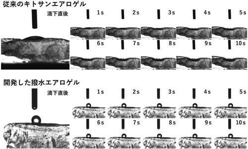 従来のエアロゲル（上）と撥水エアロゲル（下）に、上部から水滴を滴下して10秒間保持した際の様子の図