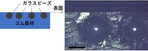 表面近くにガラスビーズが埋めこまれたゴムシートの図