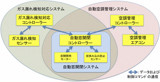 概要の図