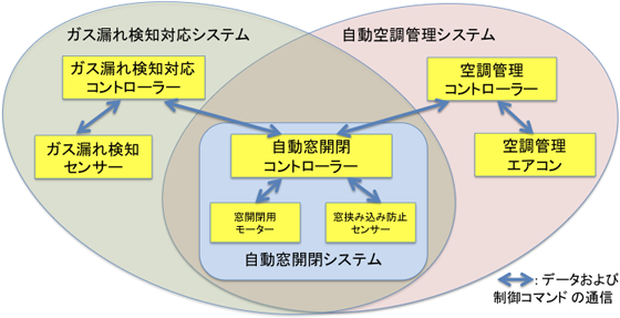 概要の図