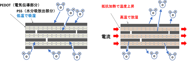 図1