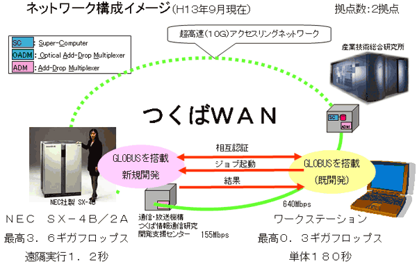 ネットワーク構成イメージ図