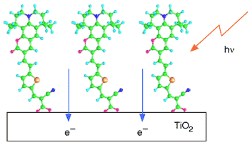 新しく開発された高性能有機色素増感酸化チタン光電極イメージ図