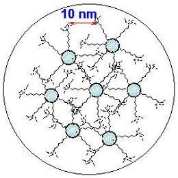 このガラス中の超微粒子とその近傍の様子の模式図