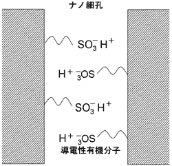 無機-有機ハイブリッド導電膜模式図