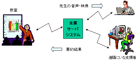 システム全体イメージ図
