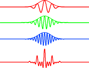 異なる波長のパルス合成の図