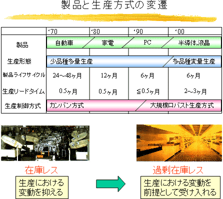 本研究の背景図