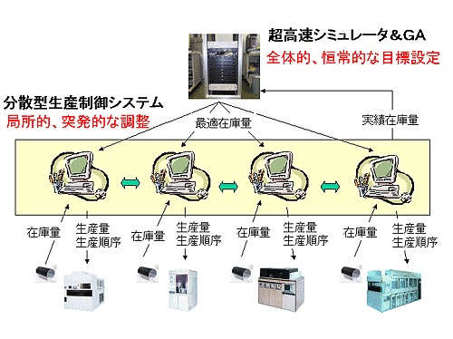 本研究の構成図