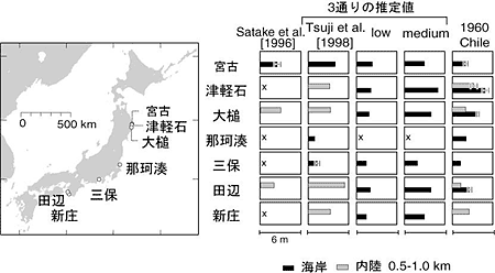 日本各地における津波の高さの推定値の図