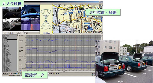 運転行動計測用車両と計測された運転行動データの一例の写真