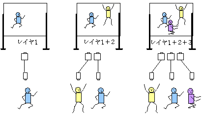 VPSの動作原理図