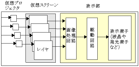 VPSディスプレーの構成図画像