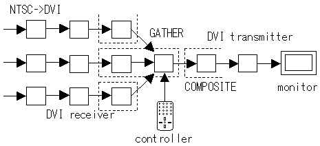 VPSディスプレー試作機のブロック図画像