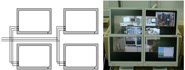 4台組み合わせて大画面を実現した例の図