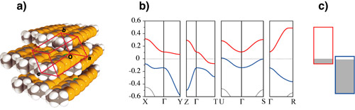 [Ni(tmdt)2]の結晶構造、バンド構造を図２の右図形式に表現した図