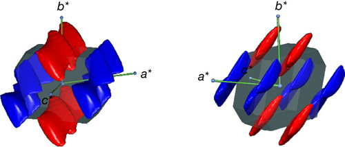 実験と計算に基づいて求められたフェルミ面赤と青の閉曲面がそれぞれ電子とホールのフェルミ面に対応し、この物質が三次元的な金属であることを示した図