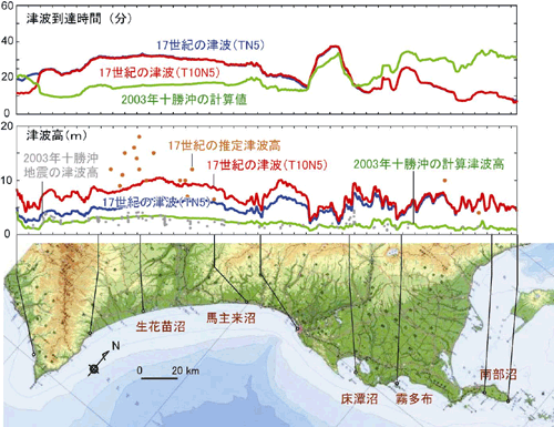 北海道太平洋岸の津波浸水履歴図の表示例の図