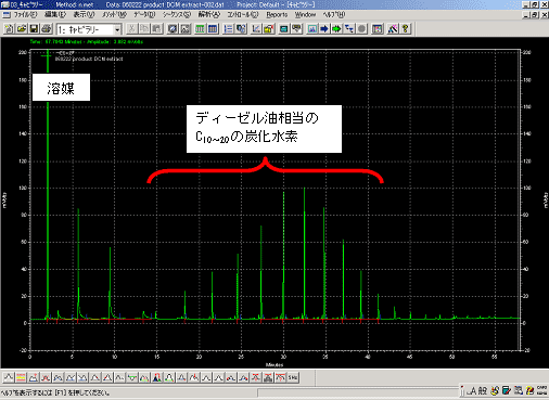 合成された炭化水素のガスクロマトグラフィーによる分析結果画像