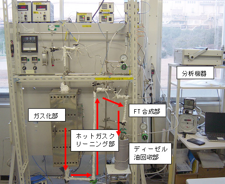 実験室規模連続装置の写真