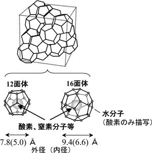 エアハイドレート結晶の構造図