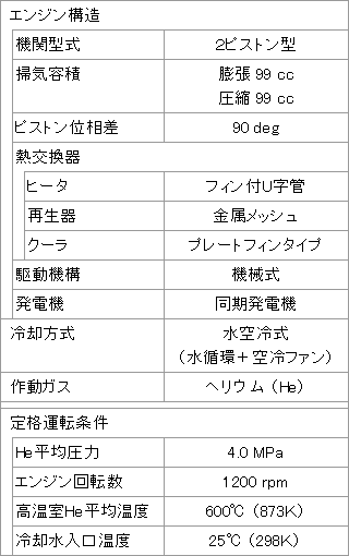 スターリングエンジン発電機仕様の表