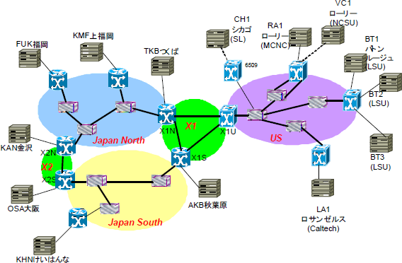 実験に用いたネットワークとクラスタ計算機の構成図