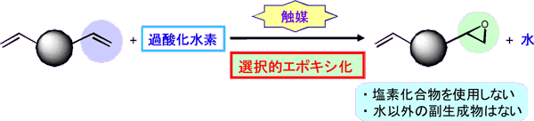 過酸化水素による選択的エポキシ化反応の図