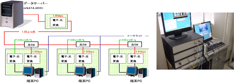 本システムの構成図