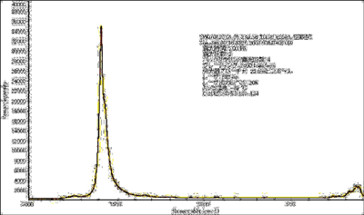 ラマン分析結果の図