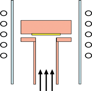 近接垂直ブロー型CVD炉の概念図