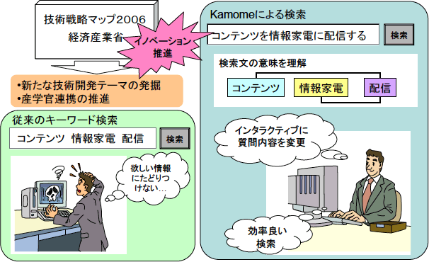 検索システム(Kamome)概要図